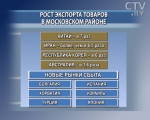 Лучший результат в Минске по экспорту товаров за первое полугодие показал Московский район