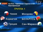 Молодежная сборная Беларуси по футболу узнала соперников по борьбе за путевку на Евро-2019