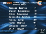 Матчи заключительного тура чемпионата Беларуси по футболу прошли 27 ноября