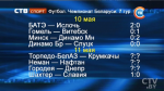 БАТЭ добился победы над «Ислочью», «Шахтер» взял верх над «Славией»: завершается 7 тур Беларусбанк чемпионата страны по футболу