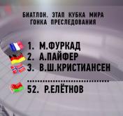 Фуркад выиграл гонку преследования в Хохфильцене