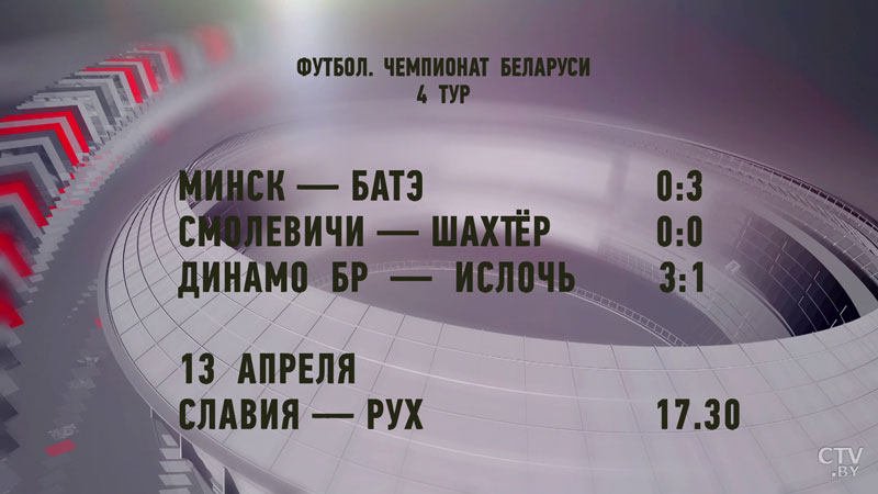 БАТЭ обыграл «Минск», а брестское «Динамо» – «Ислочь». Итоги 4-го тура ЧБ по футболу-7