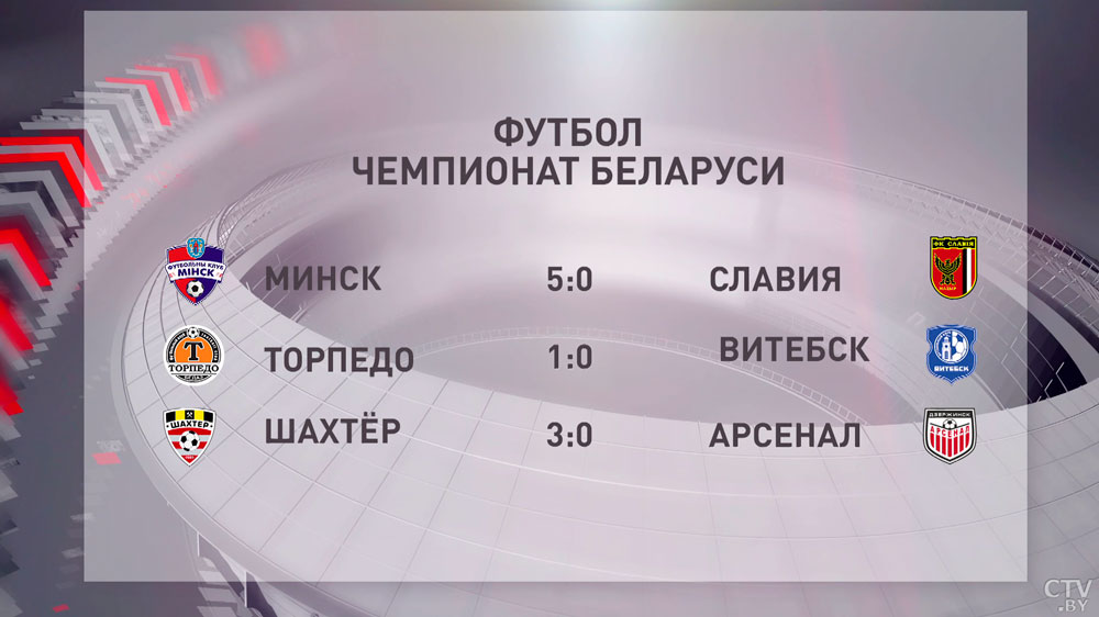 Футбол. 26-й тур чемпионата Беларуси. «Минск» и «Шахтёр» обыграли соперников с разгромным счётом-4