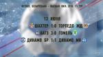 Футбол. «Беларусбанк – высшая лига-2018»: итоги матчей за 13 июня