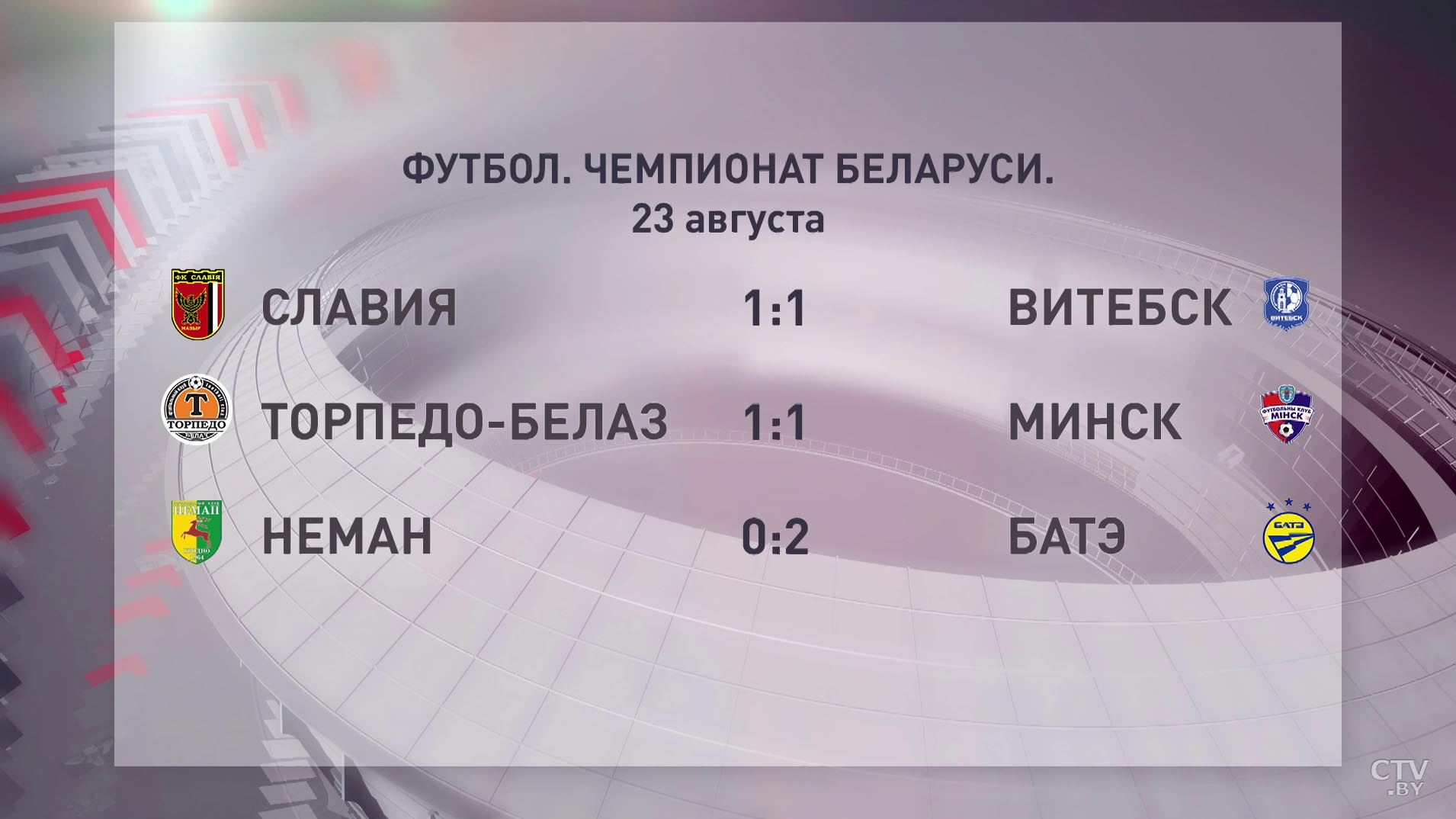 Чемпионат Беларуси по футболу. Как прошли матчи 24 августа-4