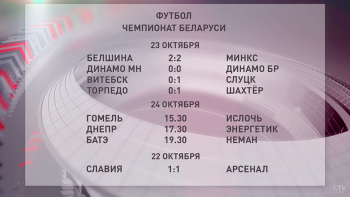 «Шахтёр» укрепился на первом месте чемпионата Беларуси по футболу-4
