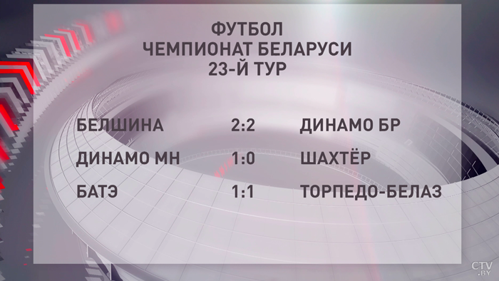 ​Футбол. Минское «Динамо» одержало победу над «Шахтёром»-10