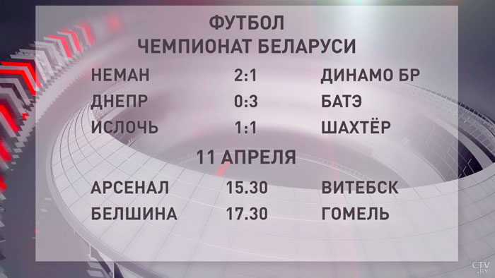 Футбол. «Шахтёр» сыграл вничью с «Ислочью» в третьем туре чемпионата Беларуси-4