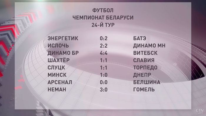 Футбол. «Неман» обыграл «Гомель» в заключительном матче 28-го тура чемпионата Беларуси-4