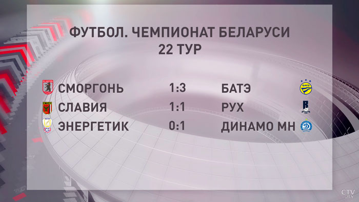 Футболисты БАТЭ в чемпионате Беларуси на выезде обыграли «Сморгонь»-7