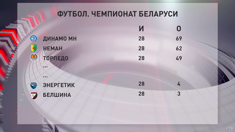 Жодинский «Торпедо» завоевал бронзу чемпионата Беларуси по футболу-10