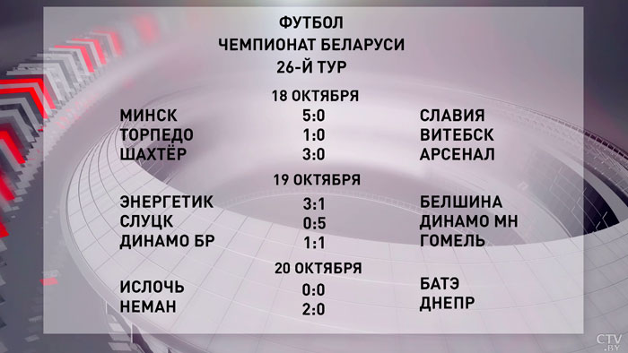 Завершился 26-й тур ЧБ по футболу. Кто возглавил итоговую таблицу?-4