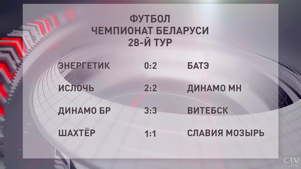 Футбол. БАТЭ на выезде обыграл «Энергетик-БГУ» в чемпионате Беларуси-4