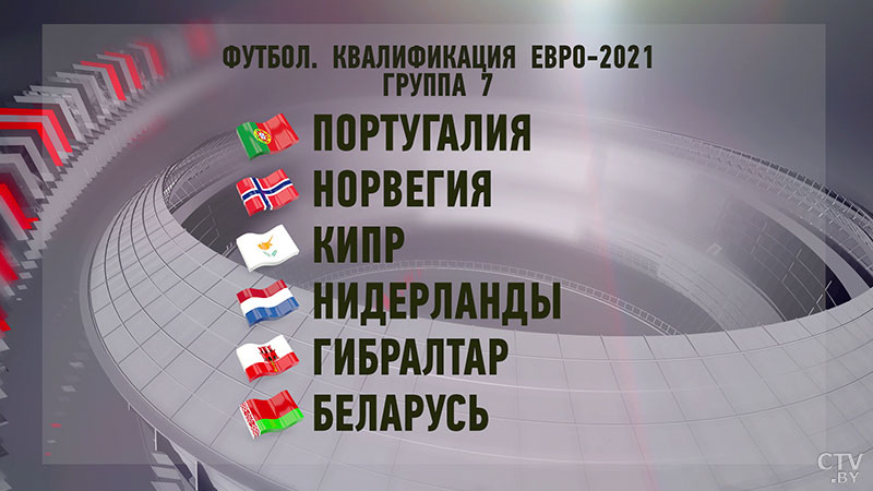 Футбол. Итоги жеребьёвки отборочного турнира Евро-2021 среди игроков до 21 года-6