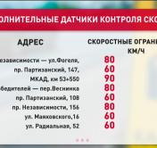 Где в Минске установят дополнительные датчики контроля скорости?