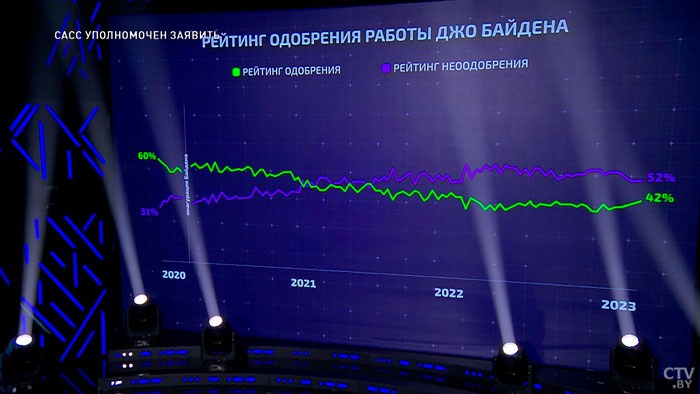 «Сторонники Трампа – своеобразная секта». Будет ли матч-реванш между Байденом и Трампом? Объяснил Гигин-7