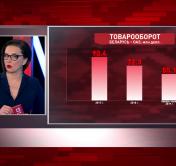 Импульс развития. Новые экономические стратегии Беларуси и ОАЭ 