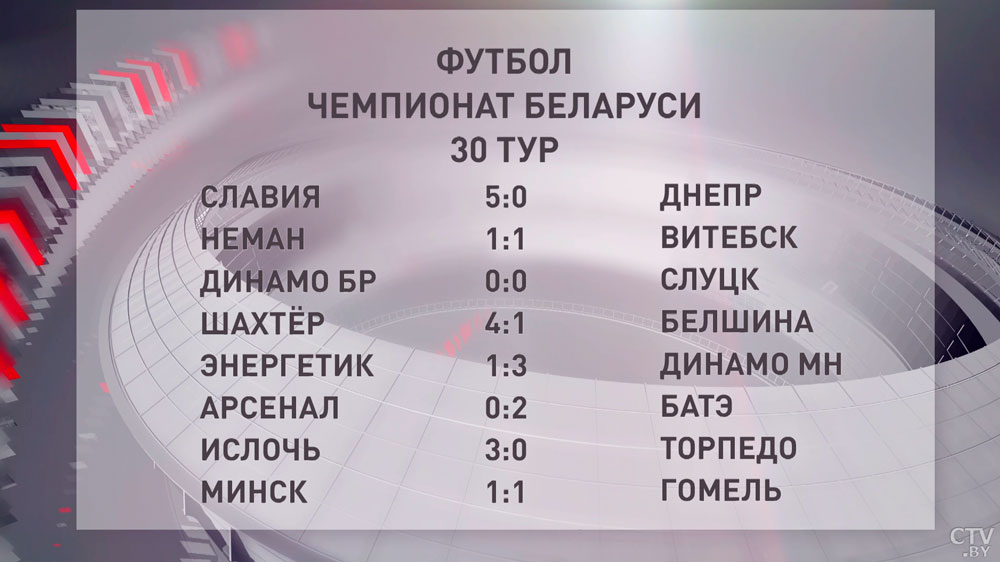 Главный трофей чемпионата Беларуси по футболу у «Шахтёра»! Яркие моменты турнира-16