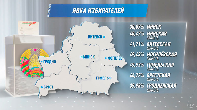 Явка больше 40%. Подводим итоги досрочного голосования-7