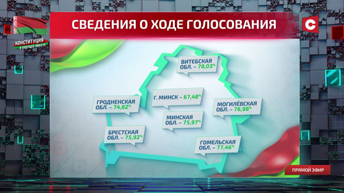 Председатель участковой комиссии из Минска о референдуме: день прошёл очень спокойно, внештатных ситуаций не было-7