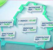 Референдум состоялся. Когда будут известны окончательные результаты?