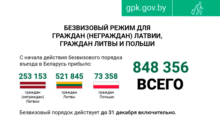 Более 47 тысяч граждан ЕС въехали в Беларусь без виз с начала 2024 года
