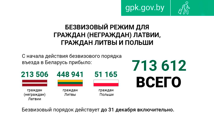 ГПК: с начала года почти 329 тыс. иностранцев приехали в Беларусь по безвизу