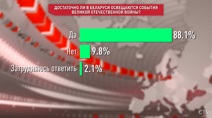 Соцопрос: телевидение остаётся важным источником информации для белорусов-4