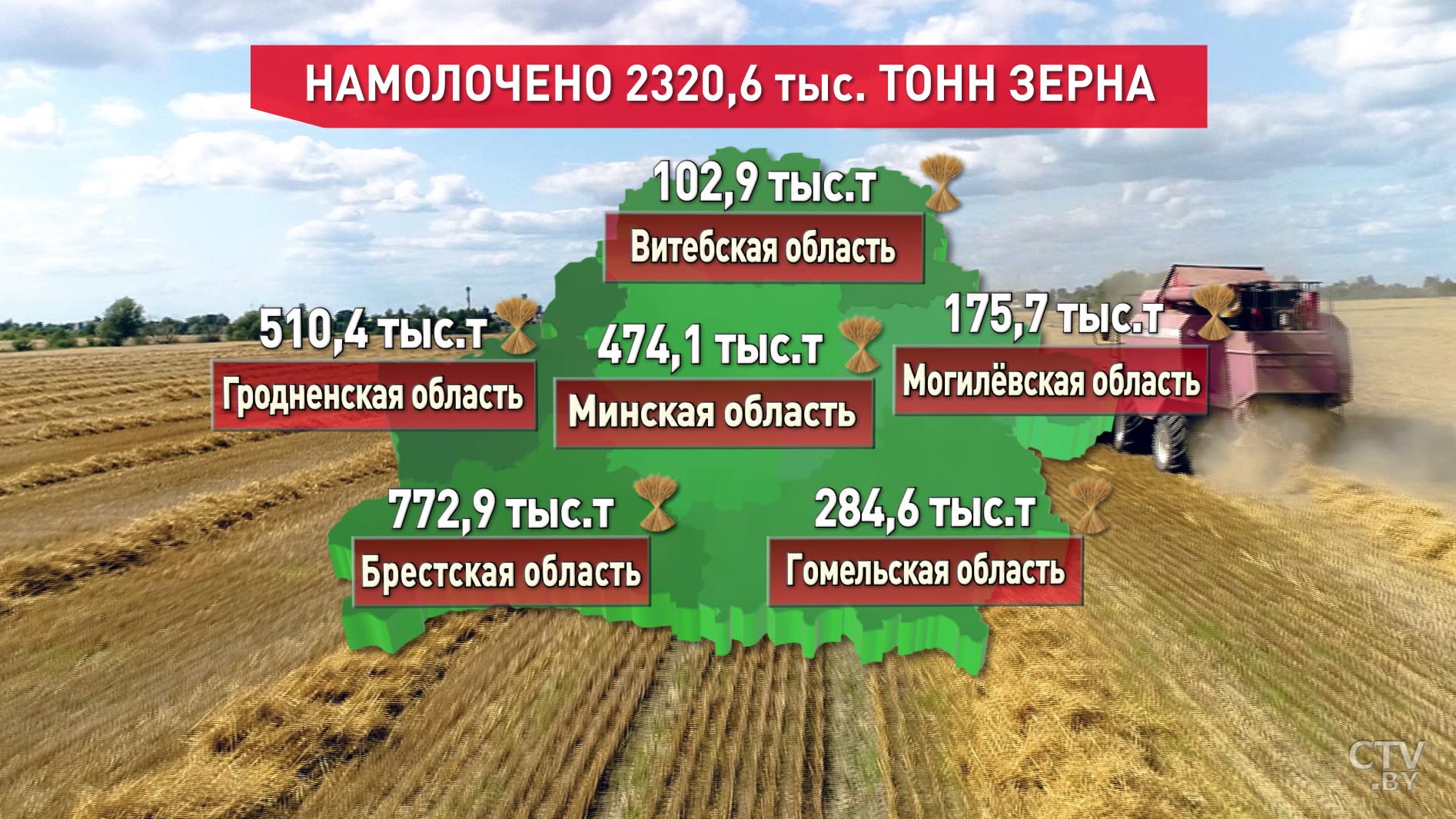 Уборочная кампания-2019: к 27 июля в стране собрано 2 миллиона 320 тысяч тонн зерна-1