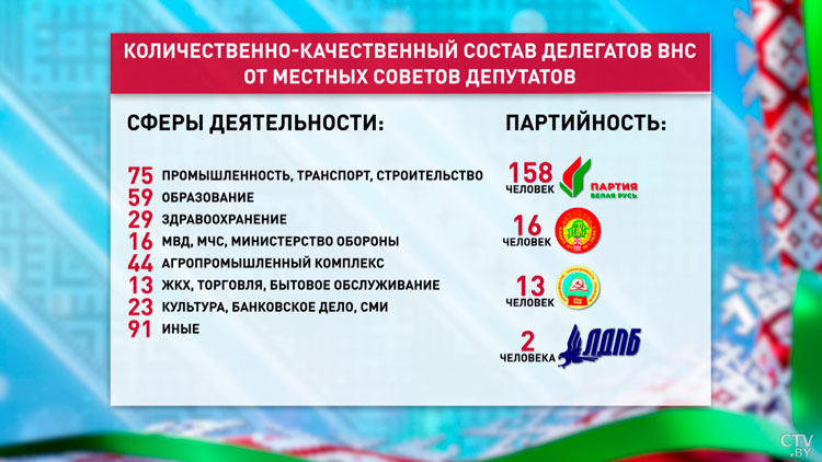 По профессиям, партиям и образованию. Проанализировали, кто вошёл в состав ВНС-8