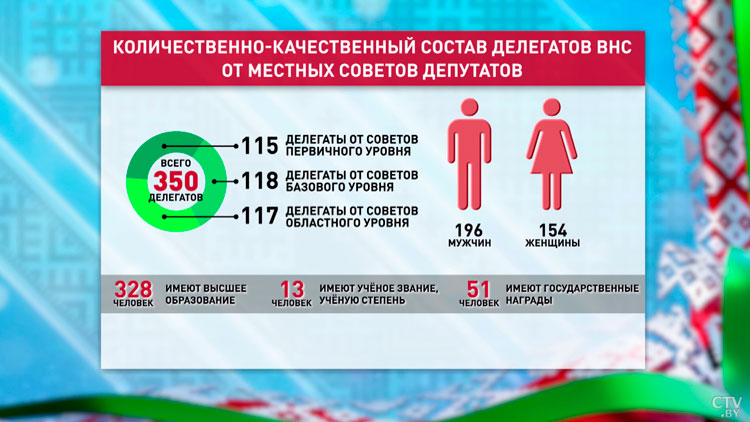 По профессиям, партиям и образованию. Проанализировали, кто вошёл в состав ВНС-11