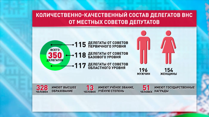 По профессиям, партиям и образованию. Проанализировали, кто вошёл в состав ВНС