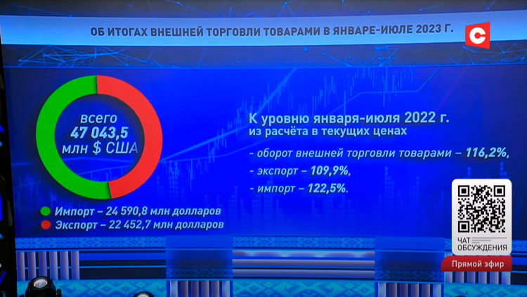 Экономический аналитик: рост промпроизводства в Беларуси почти в 2 раза выше, чем в Казахстане-4