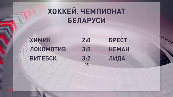 Хоккей. Новополоцкий «Химик» дома обыграл «Брест»-4