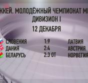 Молодёжная сборная Беларуси проиграла норвежцам на ЧМ по хоккею в первом дивизионе