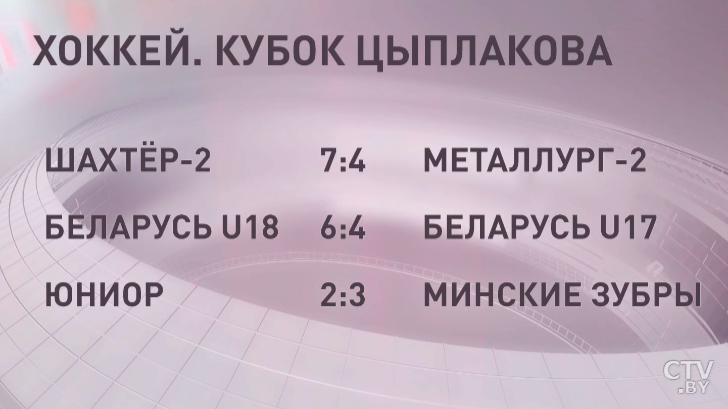 Стартовал первый в истории Молодёжный кубок имени Цыплакова. Итоги матчей-1