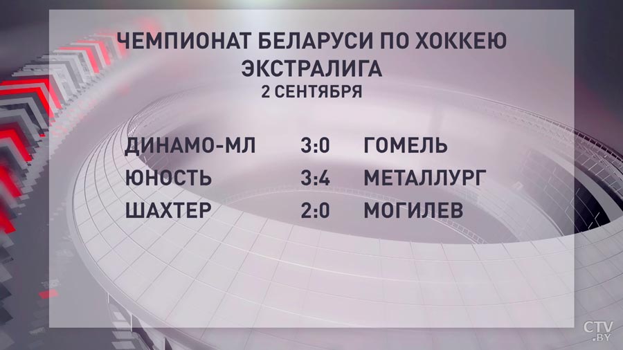 Минская «Юность» проиграла жлобинскому «Металлургу» в рамках чемпионата Беларуси по хоккею-4