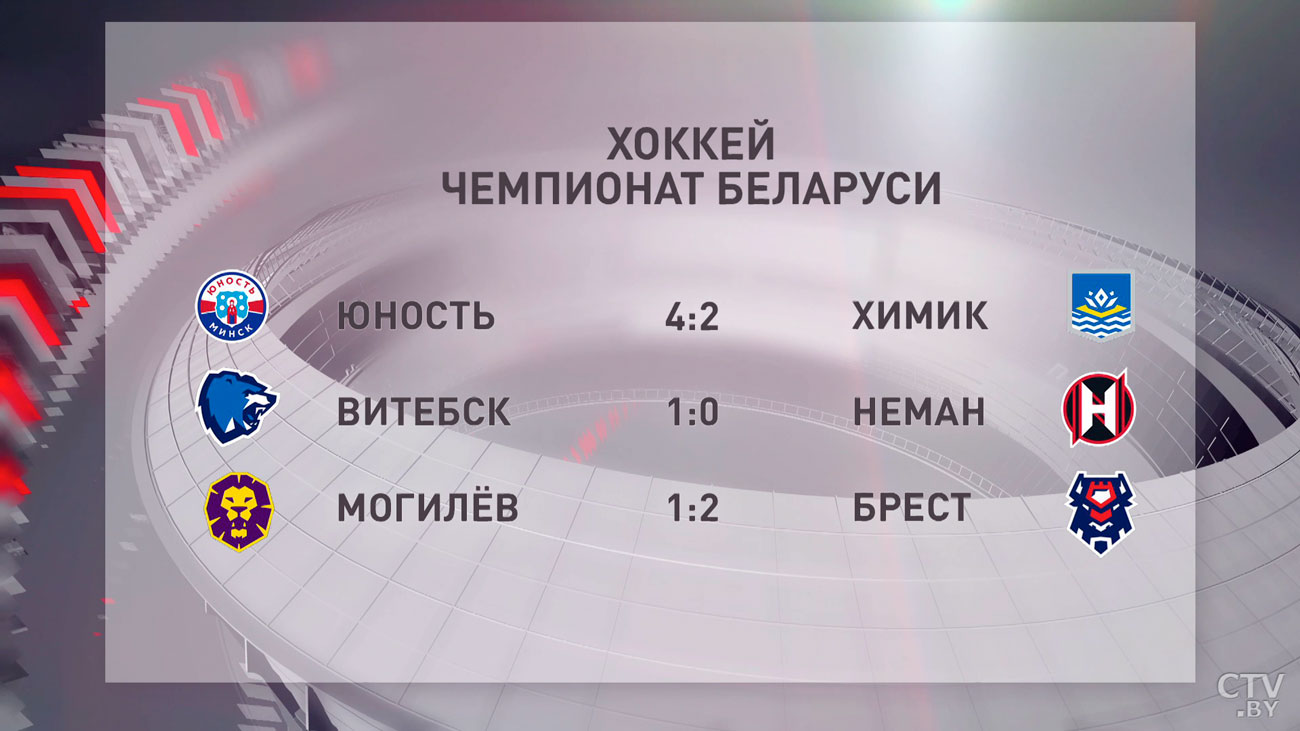 «Витебск» в чемпионате Беларуси по хоккею одолел «Неман» – и ещё два результата-4