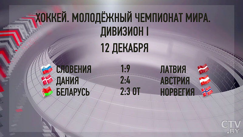 Молодёжная сборная Беларуси проиграла норвежцам на ЧМ по хоккею в первом дивизионе-1