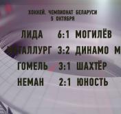 Хоккей. «Металлург» обыграл «Динамо-Молодечно» в экстралиге «А»