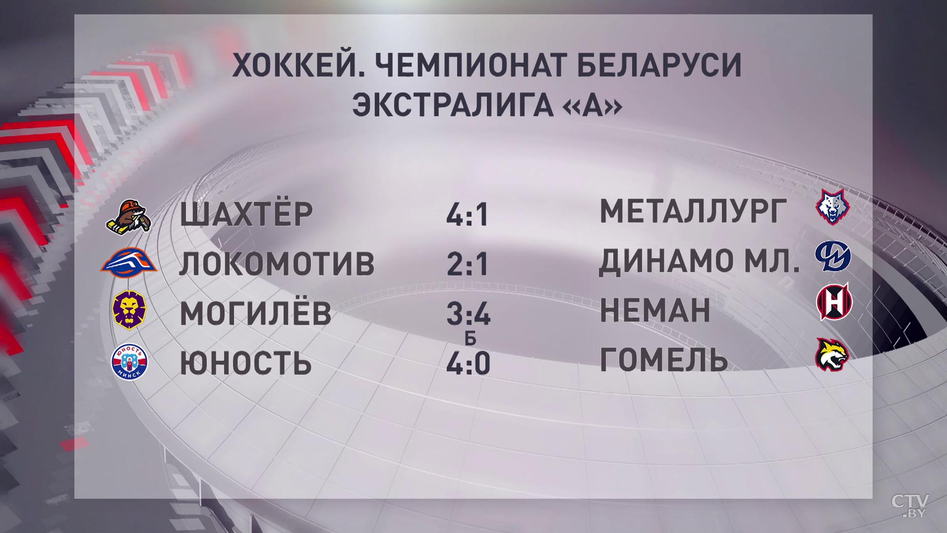 Экстралига А. «Юность» нокаутировала «Гомель», а «Шахтёр» разобрался с «Металлургом»-4