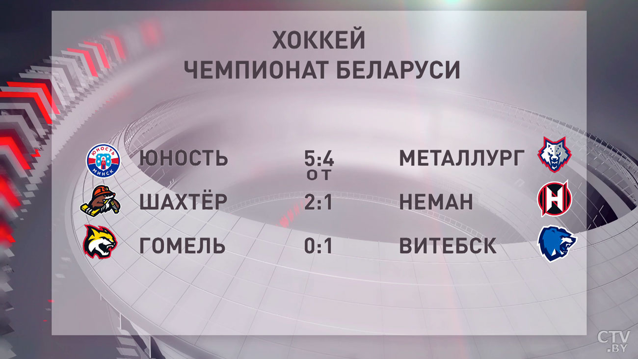 Хоккей. «Юность» обыграла «Металлург» в овертайме со счётом 5:4-4