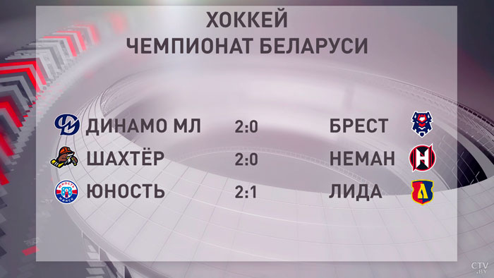 Хоккей. «Лида» минимально уступила «Юности», а «Динамо-Молодечно» и «Шахтёр» обыграли соперников всухую-4