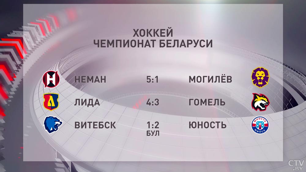 ЧБ по хоккею: результаты матчей 31 октября-4