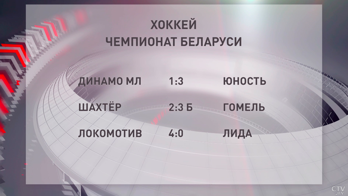 Хоккей. Стали известны результаты трёх матчей ЧБ-4