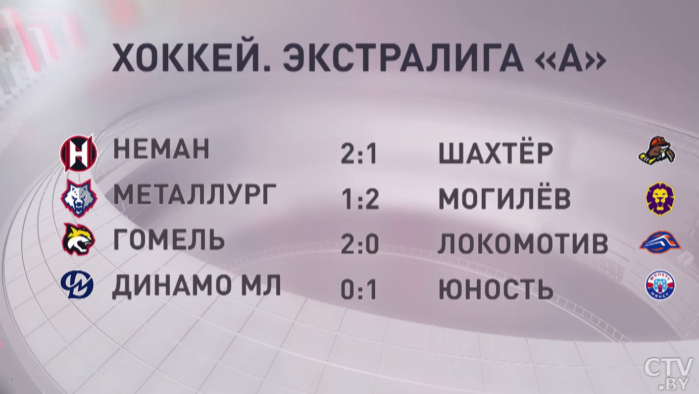 «Неман» на своём льду обыграл «Шахтёр». Четыре матча состоялись в чемпионате Беларуси по хоккею-4