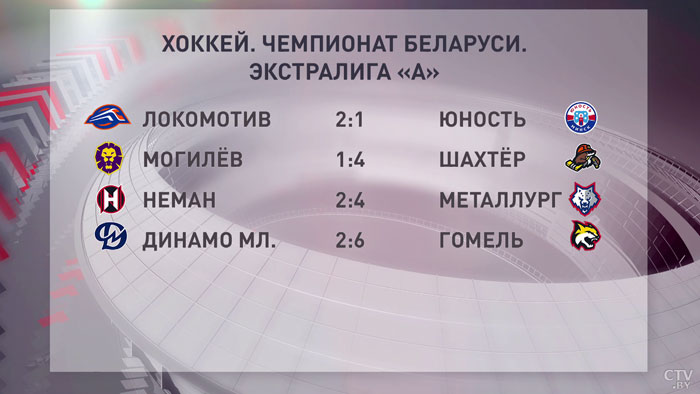 «Локомотив» обыграл «Юность», а «Неман» уступил «Металлургу». Итоги матчей экстралиги А по хоккею-4