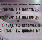 Экстралига. «Гомель» обыграл «Юность», «Динамо-Молодечно» взяло верх над «Неманом»
