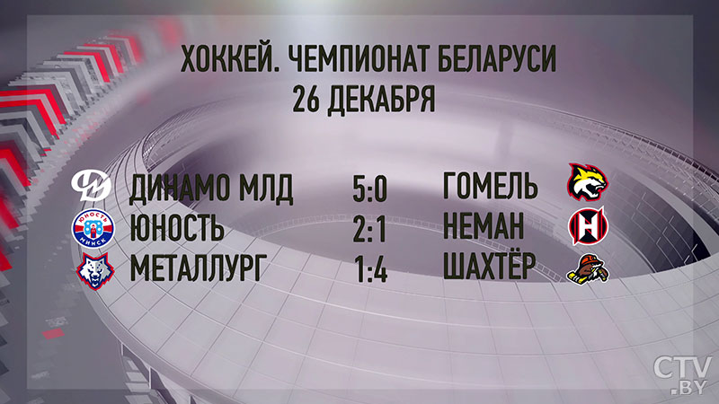 Хоккейная экстралига. «Юность» обыграла «Неман» и заняла 1 место в турнирной таблице-1