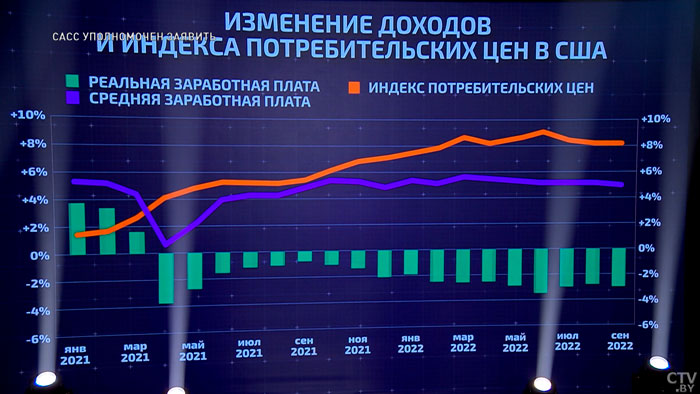 «Холодильник всё жёстче начинает напоминать американцам, что гегемоном быть непросто». Почему в США так растут цены?-1